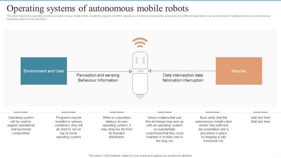 AMR Robot Operating Systems Of Autonomous Mobile Robots Ppt PowerPoint Presentation File Model PDF