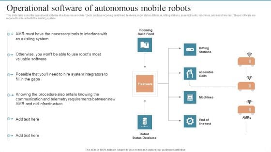 AMR Robot Operational Software Of Autonomous Mobile Robots Ppt PowerPoint Presentation File Background Images PDF