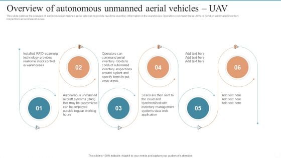 AMR Robot Overview Of Autonomous Unmanned Aerial Vehicles UAV Ppt PowerPoint Presentation Diagram Images PDF AMR Robot Overview Of Autonomous Unmanned Aerial Vehicles UAV Ppt PowerPoint Presentation Diagram Images PDF