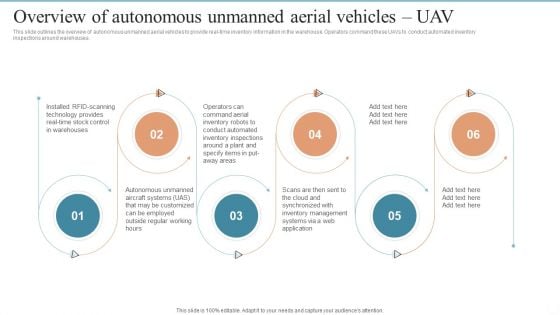 AMR Robot Overview Of Autonomous Unmanned Aerial Vehicles UAV Ppt PowerPoint Presentation Diagram Images PDF