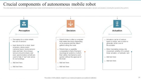 AMR Robot Ppt PowerPoint Presentation Complete Deck With Slides