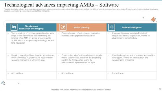 AMR Robot Ppt PowerPoint Presentation Complete Deck With Slides