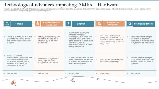 AMR Robot Technological Advances Impacting Amrs Hardware Ppt PowerPoint Presentation Diagram Graph Charts PDF