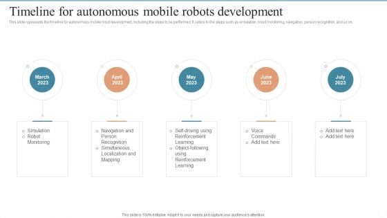 AMR Robot Timeline For Autonomous Mobile Robots Development Ppt PowerPoint Presentation File Diagrams PDF AMR Robot Timeline For Autonomous Mobile Robots Development Ppt PowerPoint Presentation File Diagrams PDF