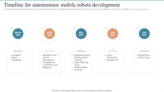 AMR Robot Timeline For Autonomous Mobile Robots Development Ppt PowerPoint Presentation File Diagrams PDF