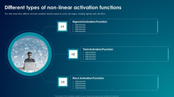 ANN System Different Types Of Non Linear Activation Functions Portrait PDF