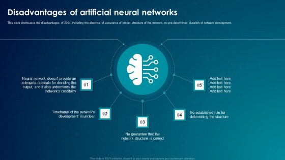 ANN System Disadvantages Of Artificial Neural Networks Formats PDF