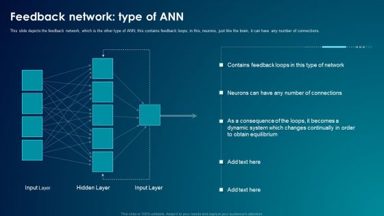 ANN System Feedback Network Type Of ANN Infographics PDF