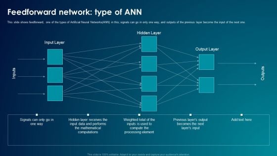 ANN System Feedforward Network Type Of ANN Demonstration PDF