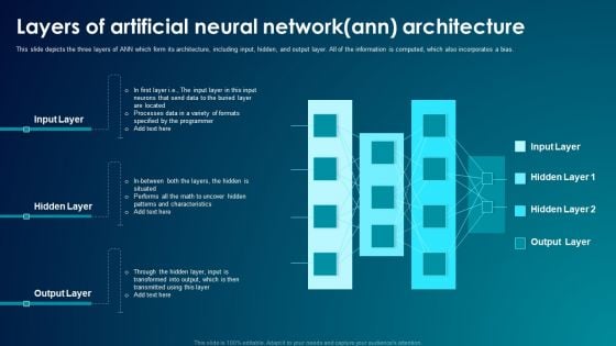 ANN System Layers Of Artificial Neural Network ANN Architecture Ideas PDF