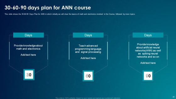 ANN System Ppt PowerPoint Presentation Complete With Slides Slide40