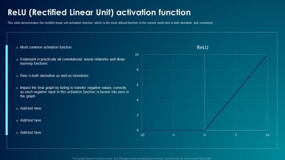 ANN System Relu Rectified Linear Unit Activation Function Ideas PDF