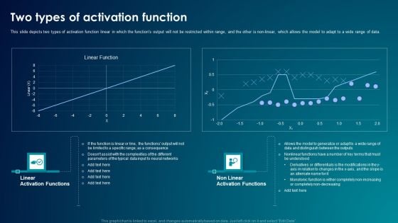 ANN System Two Types Of Activation Function Demonstration PDF