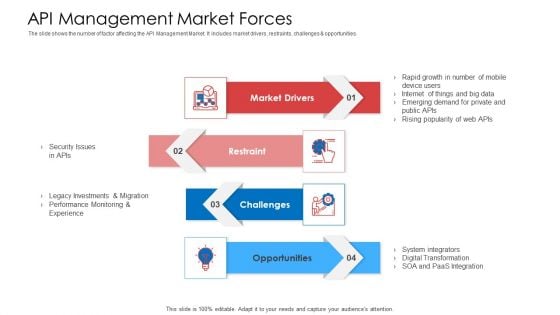 API Administration Solution API Management Market Forces Ppt Ideas Brochure PDF