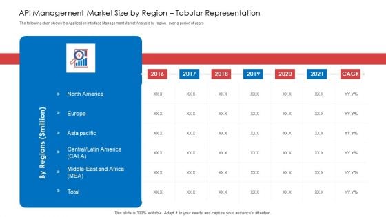 API Administration Solution API Management Market Size By Region Tabular Representation Ppt Styles Graphics PDF