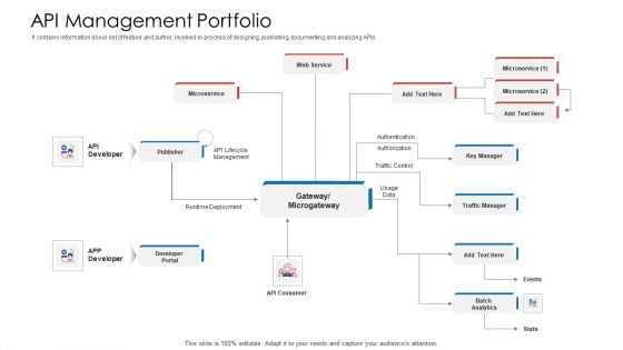 API Administration Solution API Management Portfolio Ppt File Design Ideas PDF API Administration Solution API Management Portfolio Ppt File Design Ideas PDF