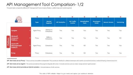API Administration Solution API Management Tool Comparison Analytics Ppt Inspiration Background Designs PDF