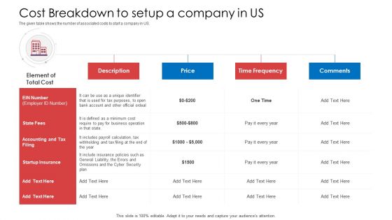 API Administration Solution Cost Breakdown To Setup A Company In US Ppt Ideas Summary PDF