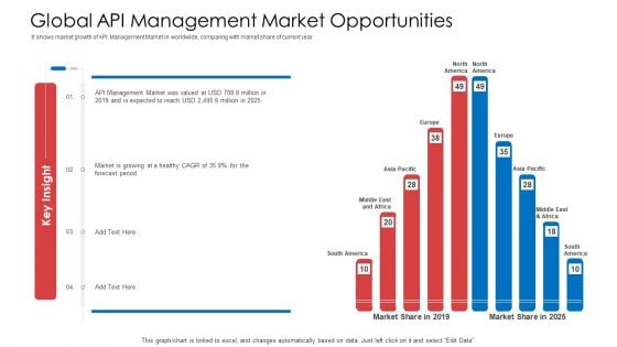 API Administration Solution Global API Management Market Opportunities Infographics PDF