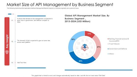 API Administration Solution Market Size Of API Management By Business Segment Sample PDF API Administration Solution Market Size Of API Management By Business Segment Sample PDF