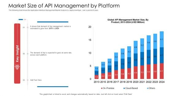 API Administration Solution Market Size Of API Management By Platform Clipart PDF