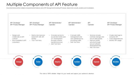 API Administration Solution Multiple Components Of API Feature Ppt Professional Influencers PDF