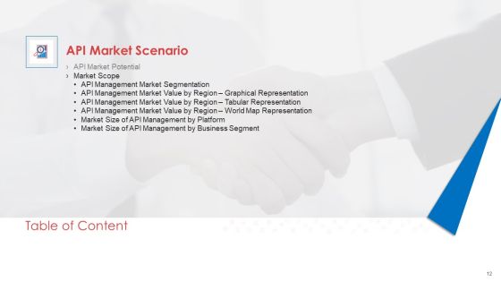API Administration Solution Ppt PowerPoint Presentation Complete Deck With Slides Slide12