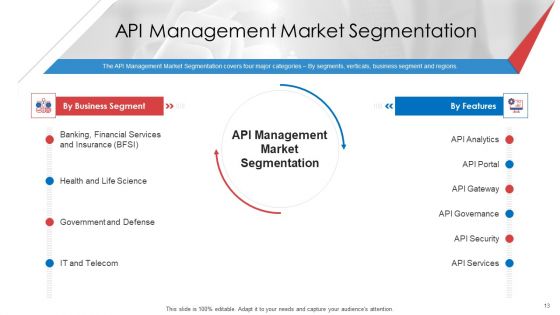 API Administration Solution Ppt PowerPoint Presentation Complete Deck With Slides