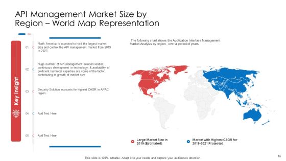 API Administration Solution Ppt PowerPoint Presentation Complete Deck With Slides Slide16