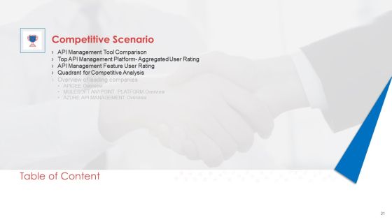 API Administration Solution Ppt PowerPoint Presentation Complete Deck With Slides Slide21