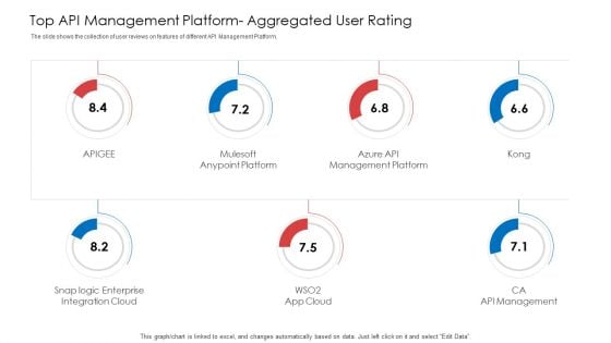 API Administration Solution Top API Management Platform Aggregated User Rating Elements PDF