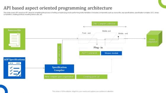 API Based Aspect Oriented Programming Architecture Brochure PDF