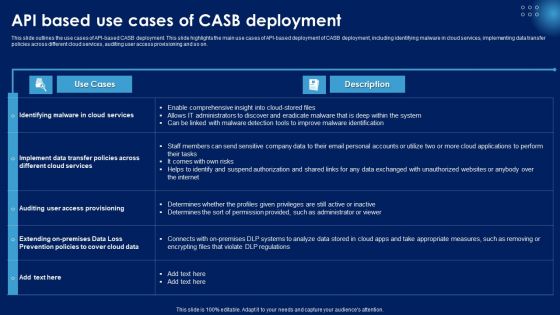 API Based Use Cases Of CASB Deployment Ppt PowerPoint Presentation File Show PDF API Based Use Cases Of CASB Deployment Ppt PowerPoint Presentation File Show PDF