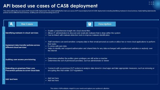 API Based Use Cases Of CASB Deployment Ppt PowerPoint Presentation File Show PDF