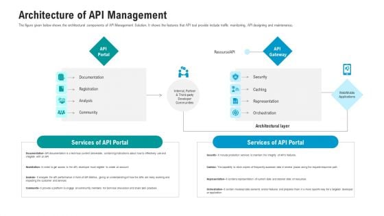 API Ecosystem Architecture Of API Management Structure PDF API Ecosystem Architecture Of API Management Structure PDF