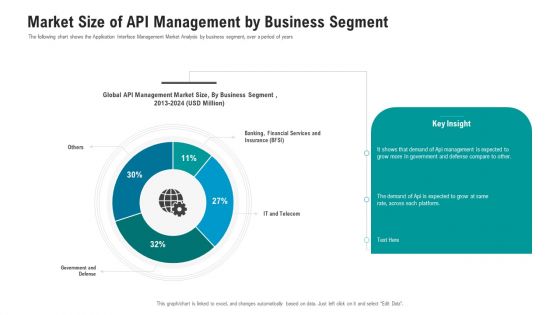 API Ecosystem Market Size Of API Management By Business Segment Icons PDF