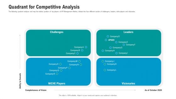 API Ecosystem Quadrant For Competitive Analysis Graphics PDF