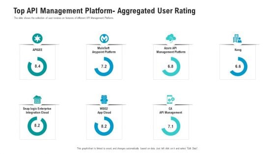 API Ecosystem Top API Management Platform Aggregated User Rating Formats PDF