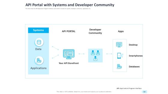 API Integration For Software Development Ppt PowerPoint Presentation Complete Deck With Slides Slide13