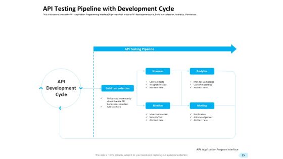 API Integration For Software Development Ppt PowerPoint Presentation Complete Deck With Slides Slide15
