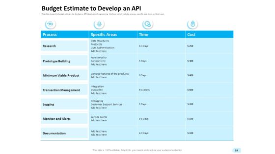 API Integration For Software Development Ppt PowerPoint Presentation Complete Deck With Slides Slide18