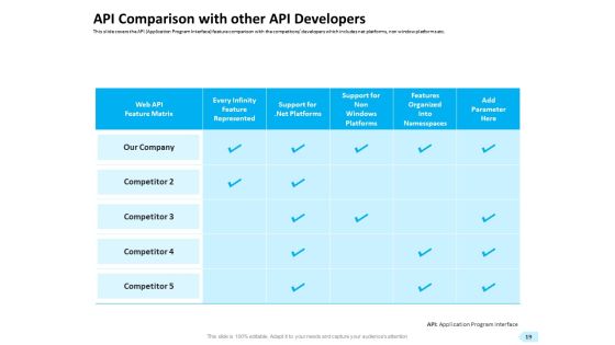API Integration For Software Development Ppt PowerPoint Presentation Complete Deck With Slides Slide19