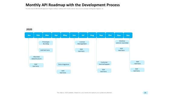 API Integration For Software Development Ppt PowerPoint Presentation Complete Deck With Slides Slide25