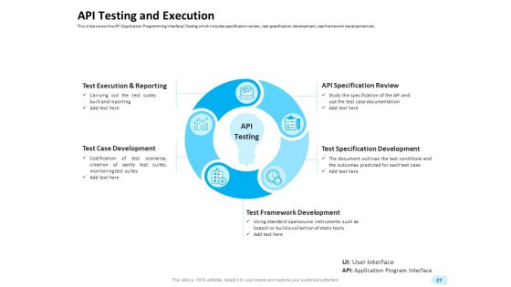 API Integration For Software Development Ppt PowerPoint Presentation Complete Deck With Slides Slide27