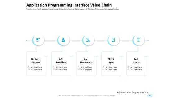 API Integration For Software Development Ppt PowerPoint Presentation Complete Deck With Slides Slide29