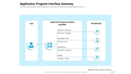 API Integration Software Development Application Program Interface Gateway Designs PDF