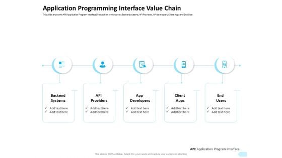 API Integration Software Development Application Programming Interface Value Chain Icons PDF