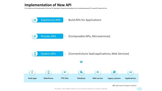 API Integration Software Development Implementation Of New API Ppt Layouts Diagrams PDF