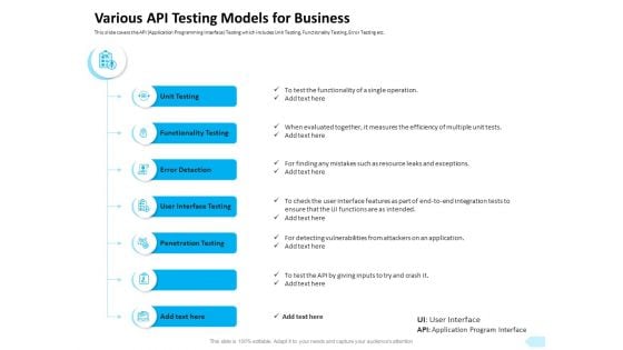 API Integration Software Development Various API Testing Models For Business Inspiration PDF