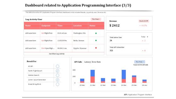API Management For Building Software Applications Dashboard Related To Application Programming Interface Guidelines PDF API Management For Building Software Applications Dashboard Related To Application Programming Interface Guidelines PDF